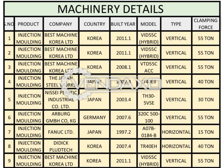 JAPANESE  PLASTIC INJECTION MOULDING MACHINE FOR SALE 